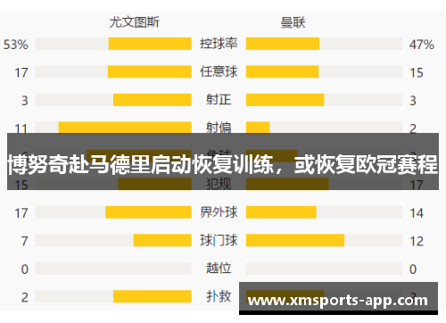 博努奇赴马德里启动恢复训练，或恢复欧冠赛程